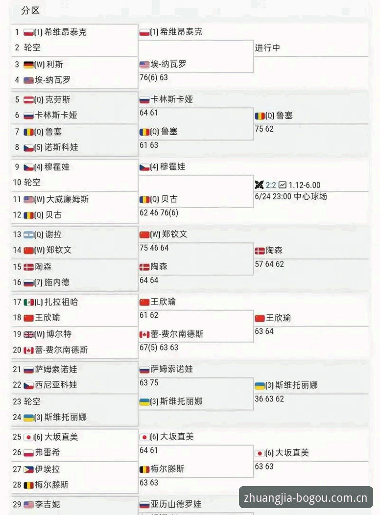巴特洪堡站外卡之战深度解读：郑钦文逆转谢拉完整使用指南